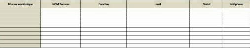 Vos inscriptions de personnels